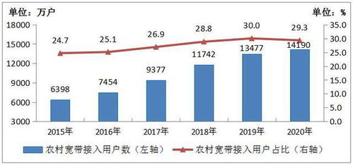 2020年中國百兆寬帶用戶總數達4.35億戶，占比近九成，推動工業(yè)互聯網數據服務發(fā)展