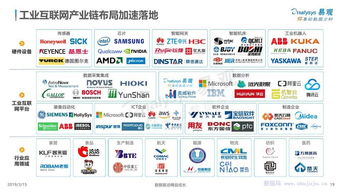 易觀分析 中國工業(yè)互聯(lián)網(wǎng)數(shù)字化發(fā)展專題研究——數(shù)據(jù)服務(wù)賦能產(chǎn)業(yè)升級(jí)