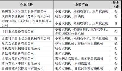 中國農(nóng)業(yè)機械行業(yè)主要企業(yè)概覽 驅動現(xiàn)代農(nóng)業(yè)發(fā)展的核心力量